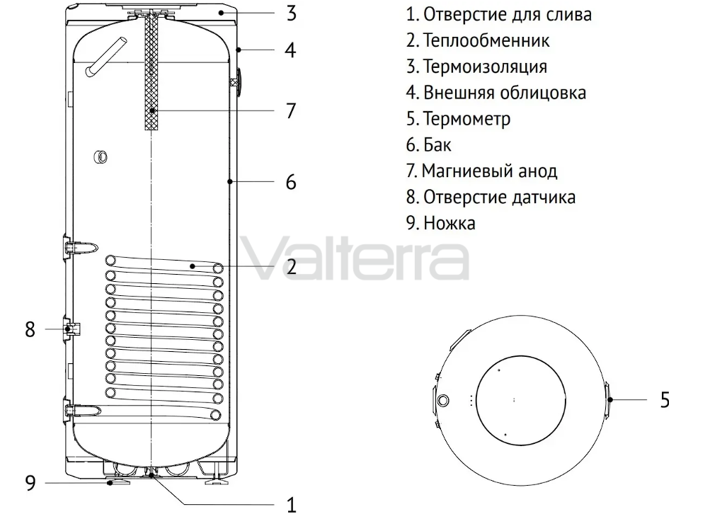 Бойлер напольный INDIRECT F, Uni-Fitt