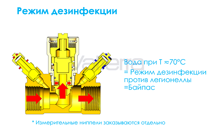 Термостатический балансировочный клапан CIM 778 Pn25, Cimberio