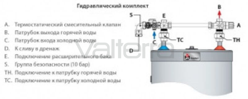 Комплект быстрого монтажа бойлера ACV