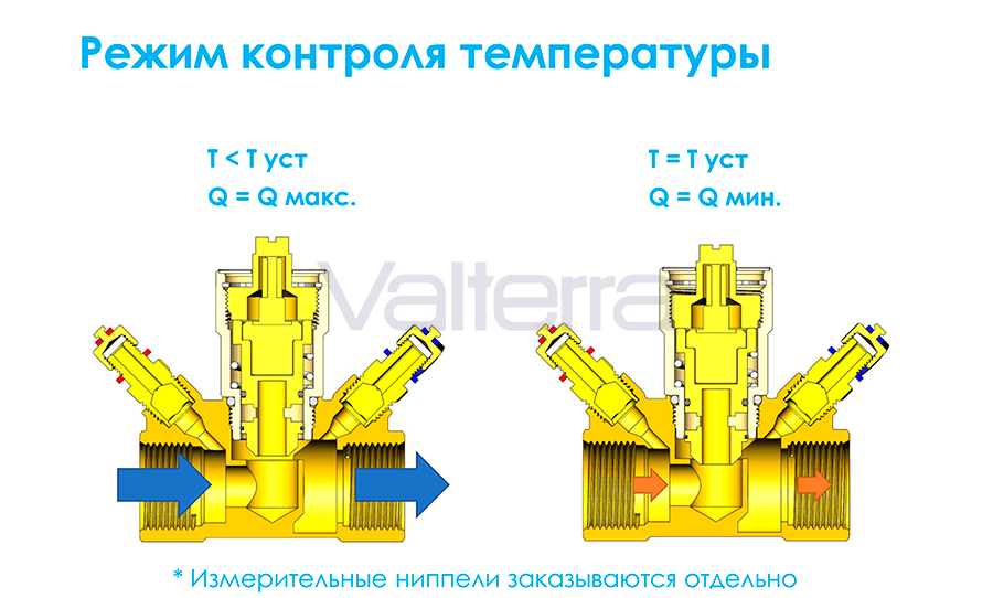 Термостатический балансировочный клапан CIM 778 Pn25, Cimberio