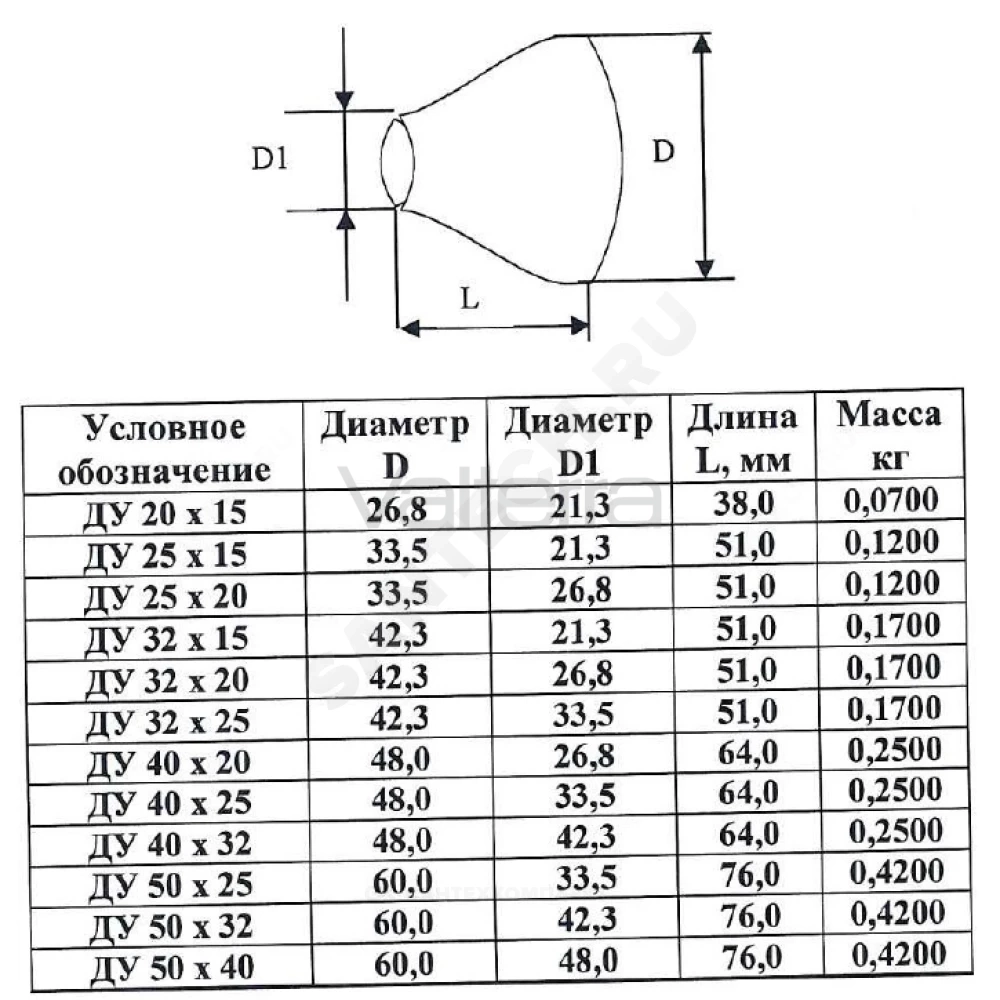 Переход сталь концентрический шовный исп 1 ТУ 24.20.40-002-00218182-2017 КАЗ