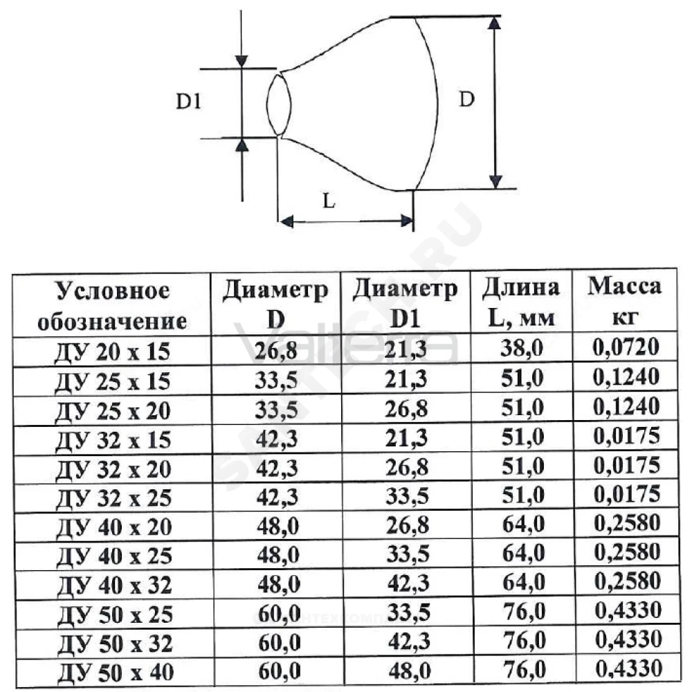 Переход сталь оц концентрический шовный исп 1 ТУ 24.20.40-002-00218182-2017 КАЗ